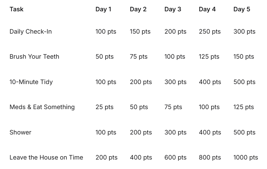 Image of scoring system for our upcoming game to help build morning routines.