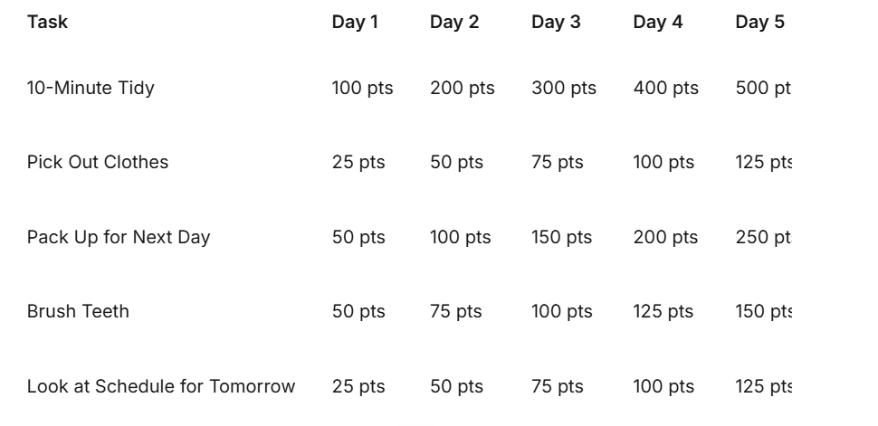 Image of scoring system for upcoming game to help build evening routines.