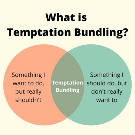 Infographic explaining temptation bundling.